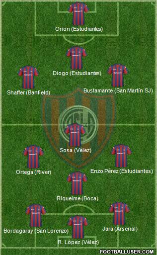 San Lorenzo de Almagro football formation