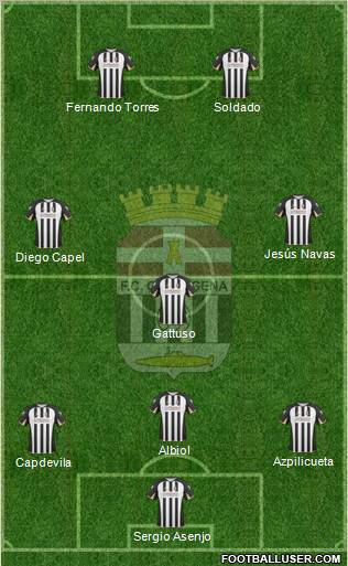 F.C. Cartagena football formation