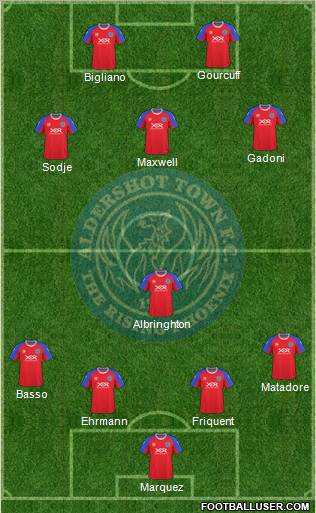 Aldershot Town Formation 2010