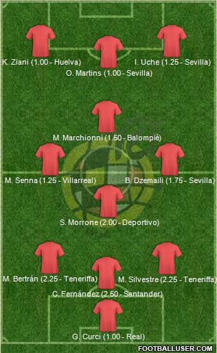 Spain Formation 2010