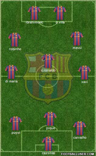 F.C. Barcelona Formation 2010