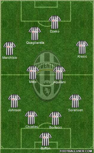 Juventus Formation 2010