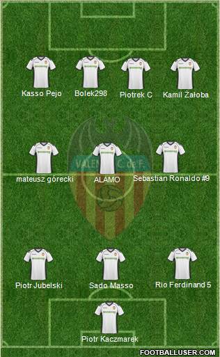Valencia C.F., S.A.D. Formation 2010
