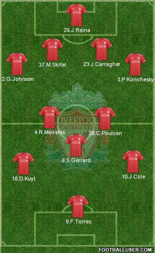 Liverpool Formation 2010
