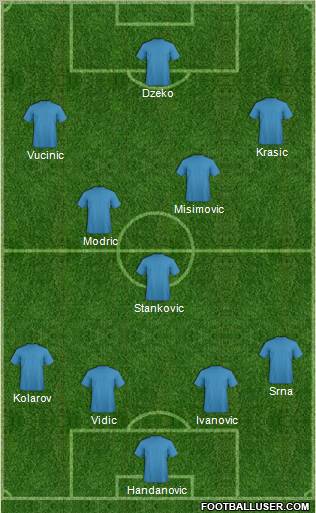 World Cup 2010 Team Formation 2010