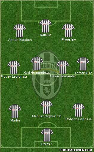 Juventus Formation 2010