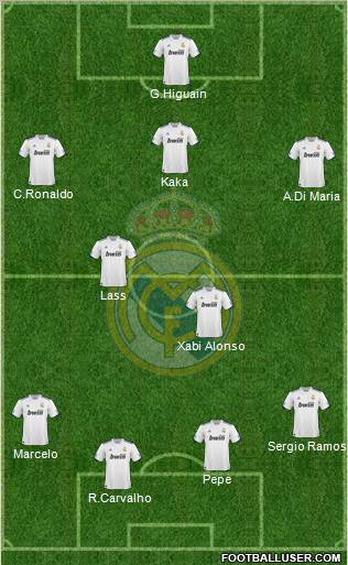 Real Madrid C.F. Formation 2010