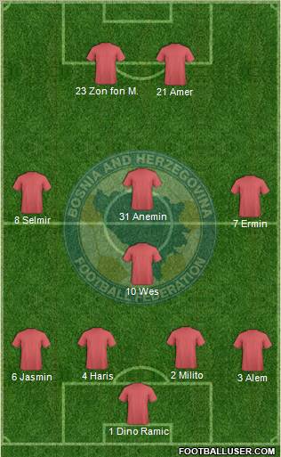 Bosnia and Herzegovina Formation 2010