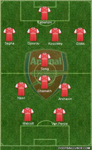 Arsenal Formation 2010