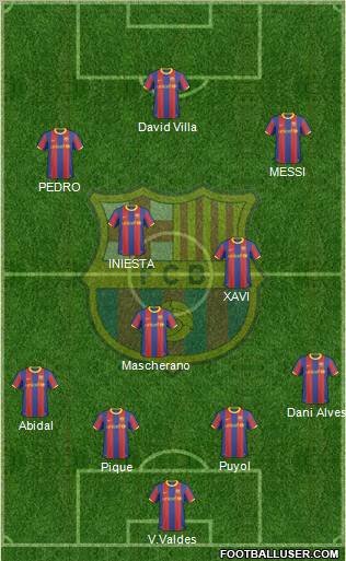 F.C. Barcelona Formation 2010