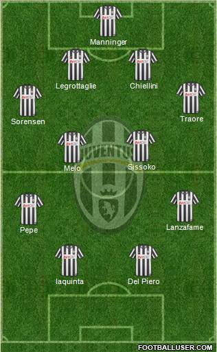 Juventus Formation 2010