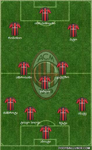 A.C. Milan Formation 2010