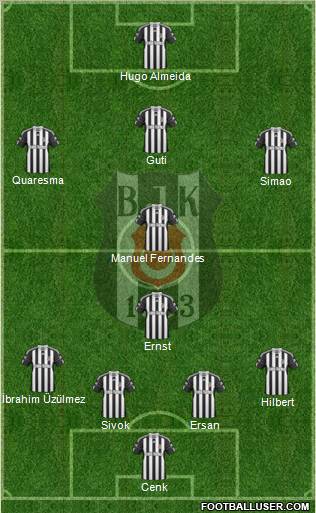 Besiktas JK Formation 2010