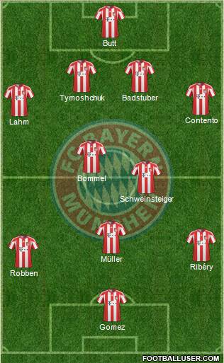 FC Bayern München Formation 2010