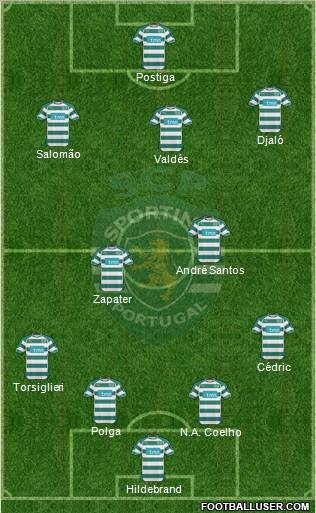 Sporting Clube de Portugal - SAD Formation 2010