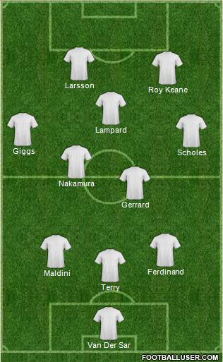 Dream Team Formation 2010