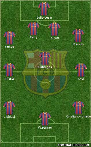 F.C. Barcelona Formation 2010
