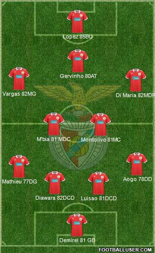 Sport Lisboa e Benfica - SAD Formation 2010