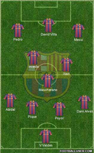 F.C. Barcelona Formation 2010