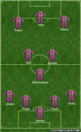 F.C. Barcelona B football formation