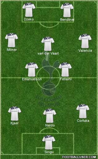 Tottenham Hotspur Formation 2010