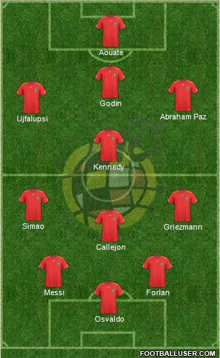Spain Formation 2010