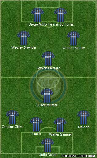 F.C. Internazionale Formation 2010