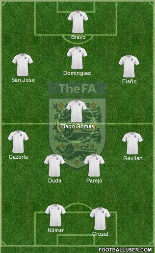 England Formation 2010
