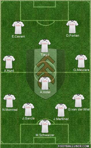 Fulham 4-4-2 football formation