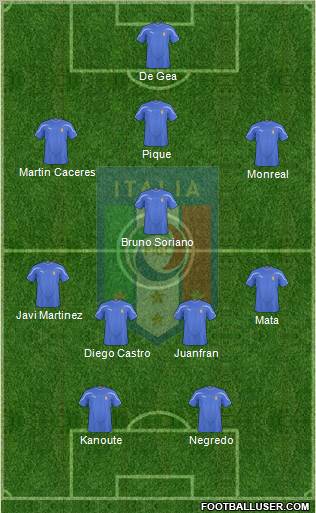 Italy Formation 2010