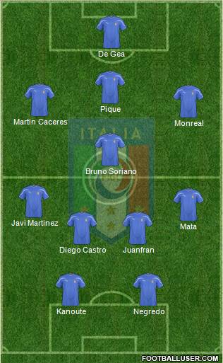 Italy 3-5-2 football formation