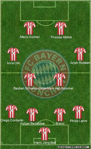 FC Bayern München Formation 2010
