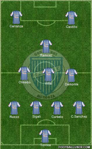 Godoy Cruz Antonio Tomba football formation