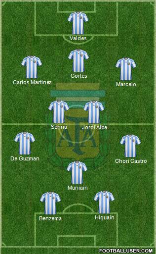 Argentina Formation 2010