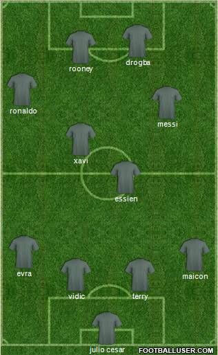 Club Atlético Tijuana Formation 2010