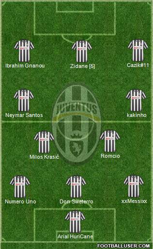 Juventus Formation 2010