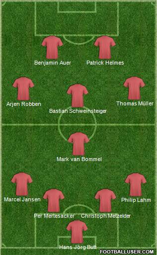 Fifa Team Formation 2010