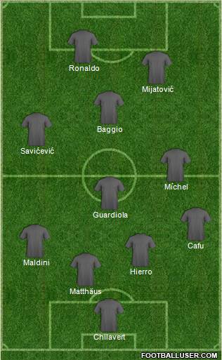 Dream Team Formation 2010