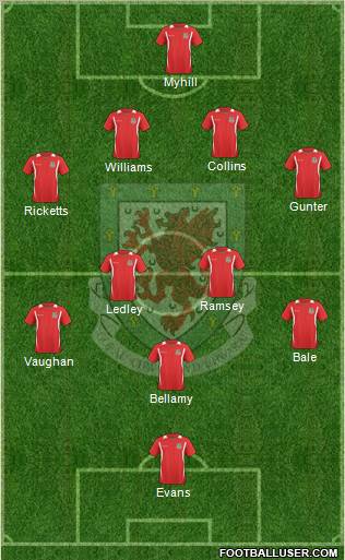 Wales football formation