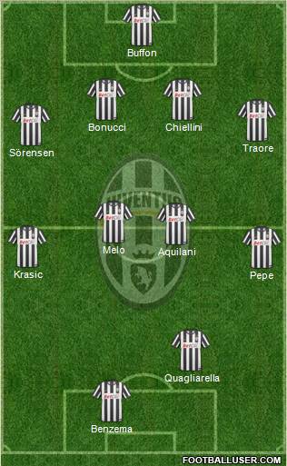 Juventus Formation 2010
