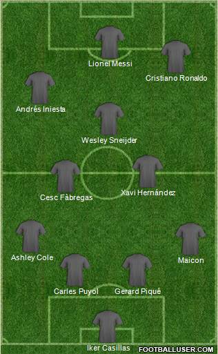 Dream Team Formation 2010