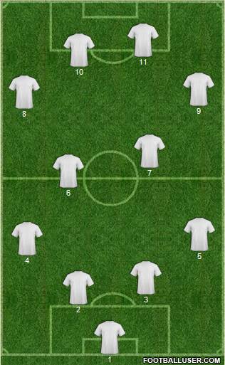 Dream Team Formation 2010