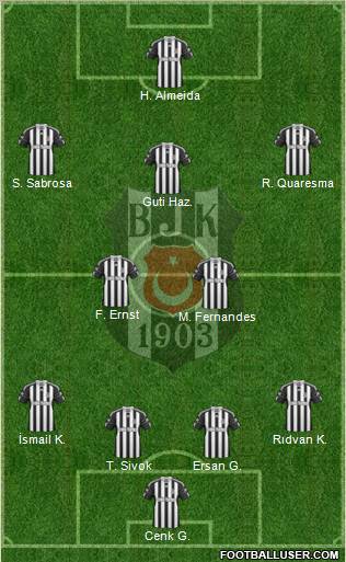 Besiktas JK Formation 2010