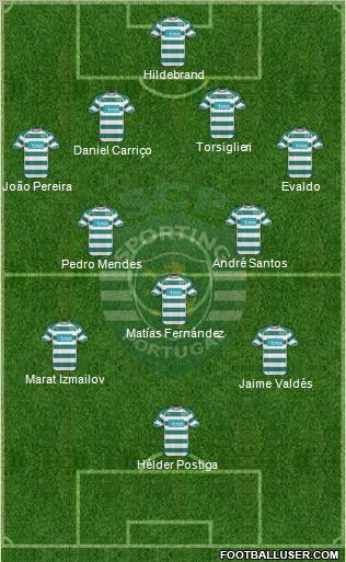 Sporting Clube de Portugal - SAD Formation 2010