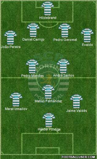 Sporting Clube de Portugal - SAD Formation 2010