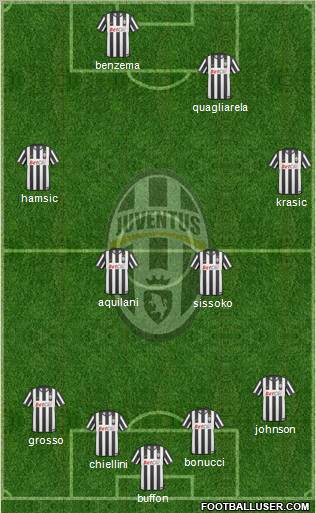 Juventus Formation 2010
