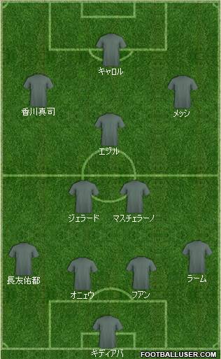 Dream Team Formation 2010