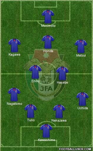 Japan football formation