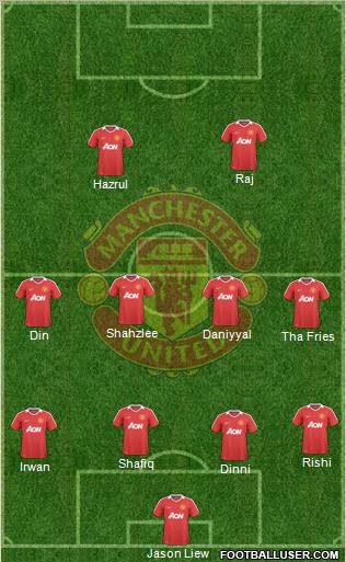Manchester United Formation 2010