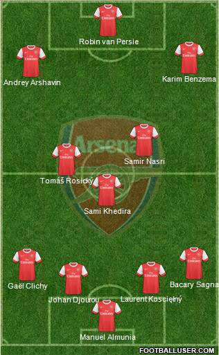 Arsenal Formation 2010